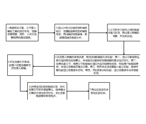 盲人眼镜开发技术路线