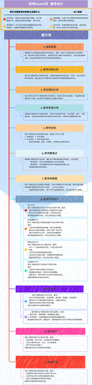 利用生成式人工智能写教学设计