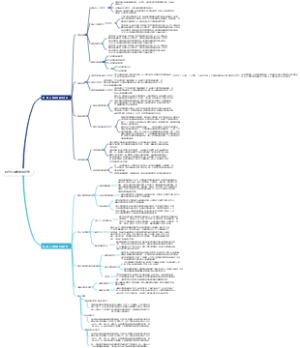 现代心理学发展趋势第一章第二章