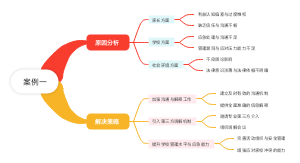 家校关系1