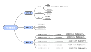 选基金的思路