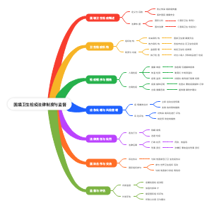 国境卫生检疫法律制度与监督