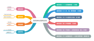 简易手绘图形呈现