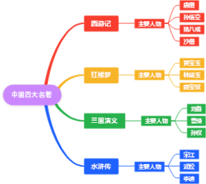 中国四大名著