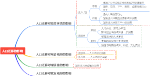人口迁移对地理环境的影响
