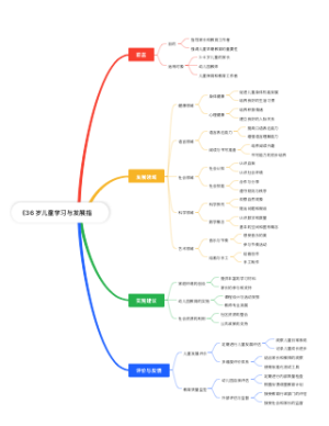 《3-6岁儿童学习与发展指南》