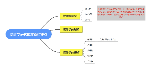 统计学研究的对象和特点