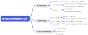 现有问题及解决方案