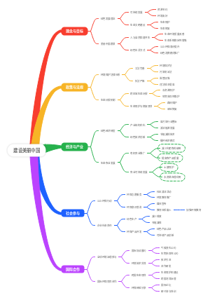 建设美丽中国