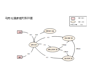 马克吐温家庭关系实体关系图