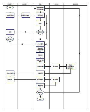 招聘流程图
