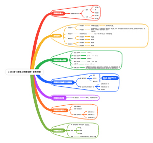 2024年七年级上册数学第1章有理数