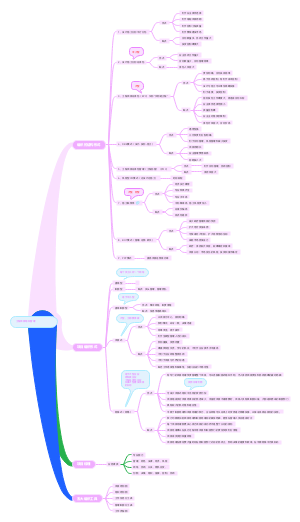 工程项目管理第二章工程项目组织管理思维导图