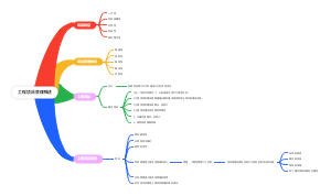 第一章 工程项目管理概述