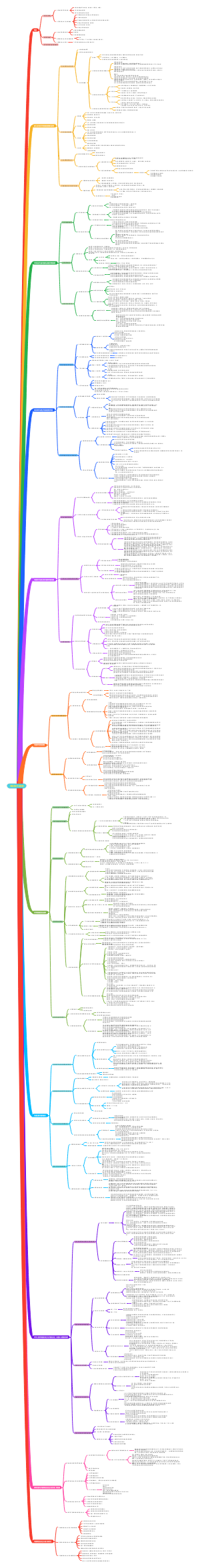 中国近现代史纲要