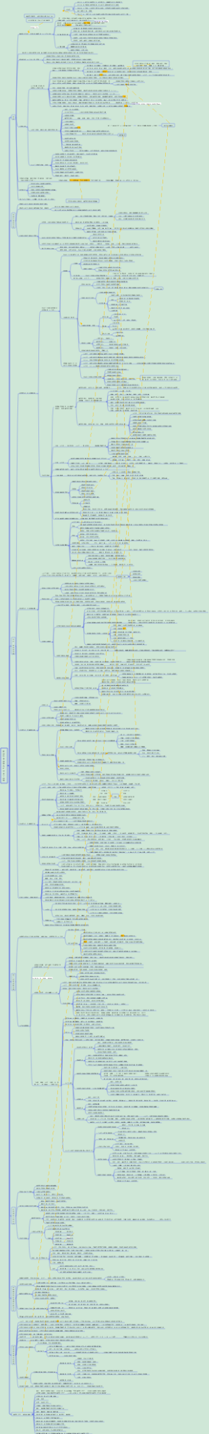 新时代中国特色社会主义思想