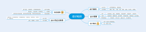 会计知识