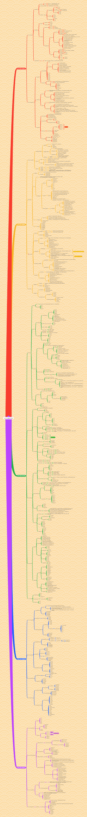 00797 企业组织与环境