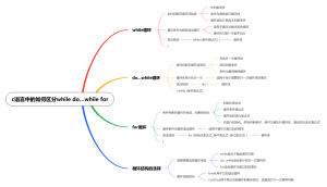 c语言中的如何区分while 、do  while、for循环