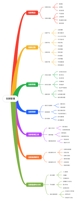 创新管理