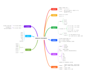 赣榆第二校区战略规划1