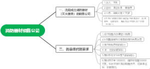 消防器材销售公司