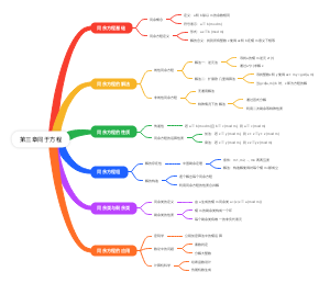 第三章同于方程(1)(1)