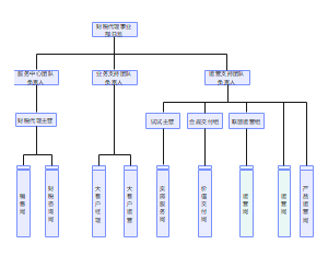 组织机构架构图