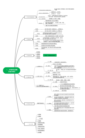 一、护理学的发展及基本概念