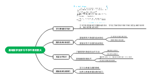 基础医学生学习不孕不育的意义