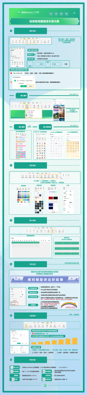 亿图脑图mindmasterV11.0版本使用指南知识地图-04给导图添加丰富元素