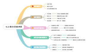 七年级上册语文 纪念白求恩