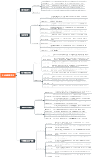 上班族副业项目