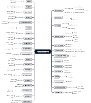 女性相法女相藏杀机
