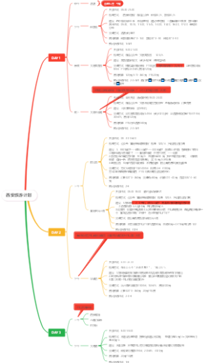 西安旅游计划