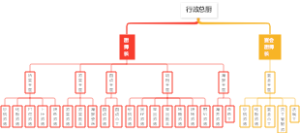 厨房组织结构图