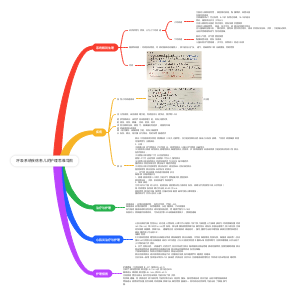 呼吸系统疾病患儿的护理思维导图