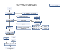 髋关节假体脱位应急处理流程