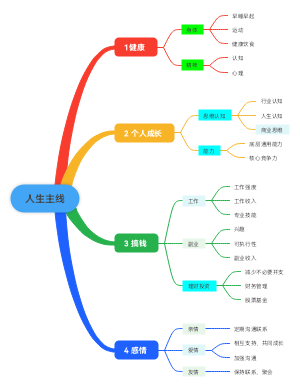 人生主线