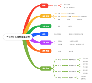 六月二十七日望湖楼醉书