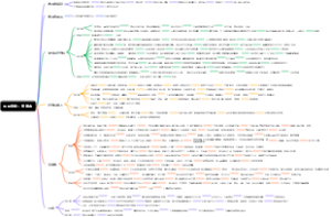 《生化危机：安魂曲》自用四小时速通流程备忘笔记