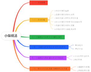 小柴胡汤