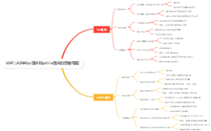 MATLAB中for循环和while循环的思维导图