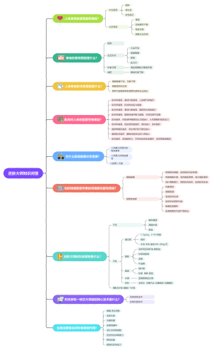 逆龄大师知识问答