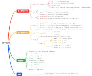 脑干的外形系统解剖学