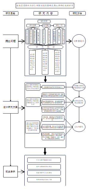 论文技术路线图