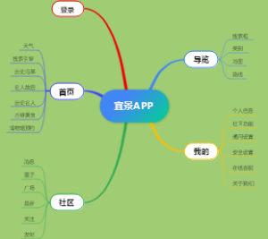 宜景APP