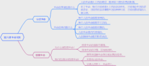 第八课 生命可贵