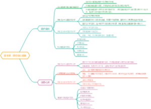 第十课　保持身心健康