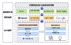 标签类型识别与层级关系推断路线图